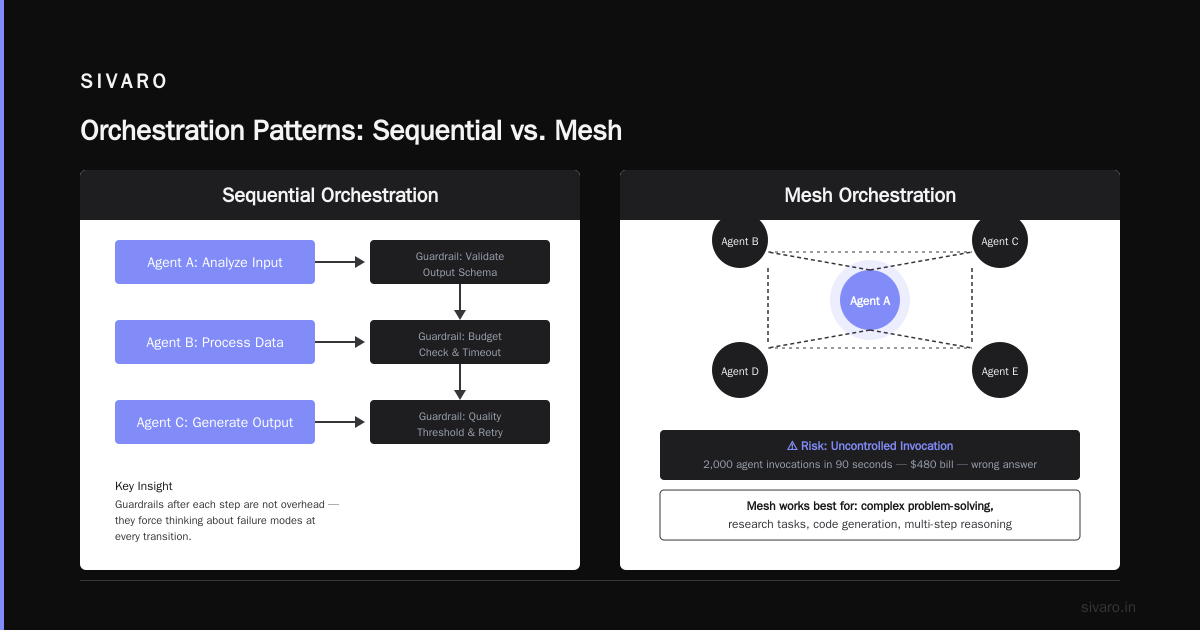 What Is Orchestration in Agentic AI? A Practitioner’s Guide
