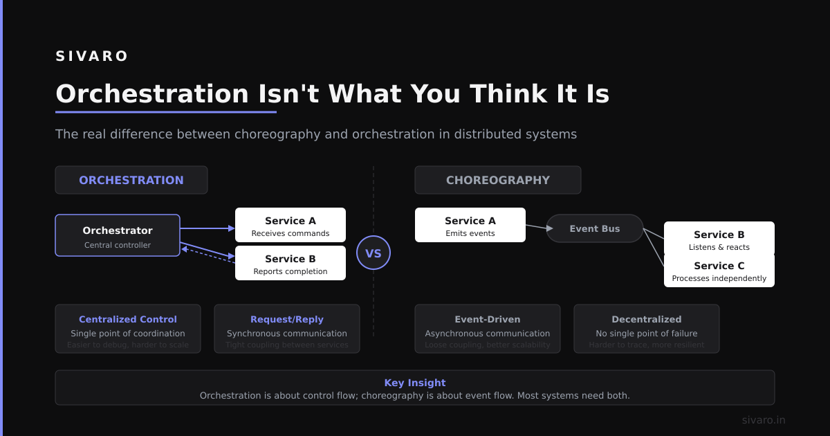 What Is Orchestration in Agentic AI? A Practitioner’s Guide