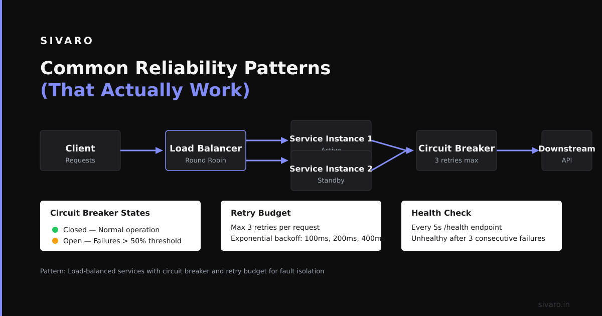 Common Reliability Patterns (That Actually Work)