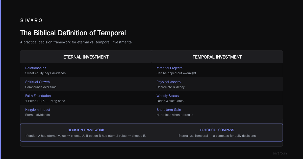 What is Temporal in the Bible? A Practical Guide