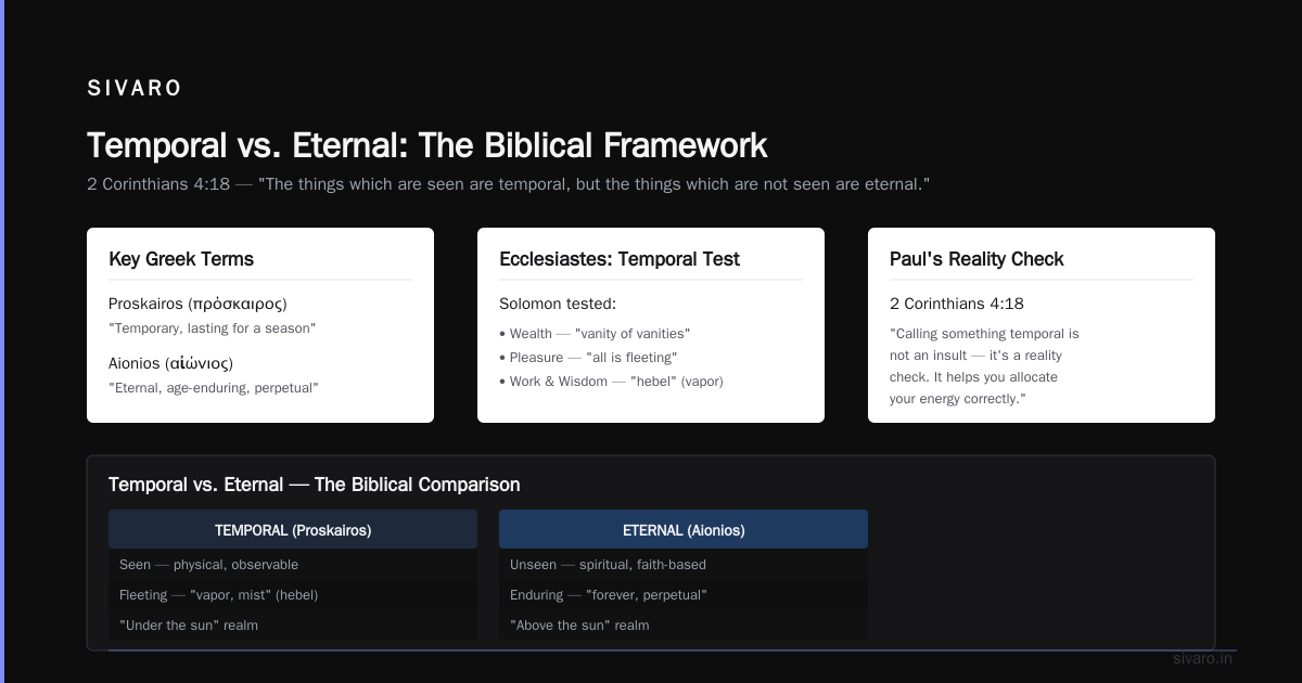 Temporal in Revelation: The End of Time Itself