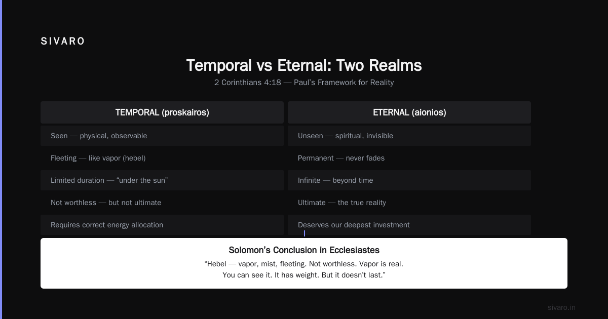 Conclusion: Temporal as Gift, Not Trap