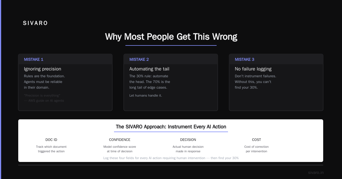 A Practical Code Example: The 30% Rule in Action