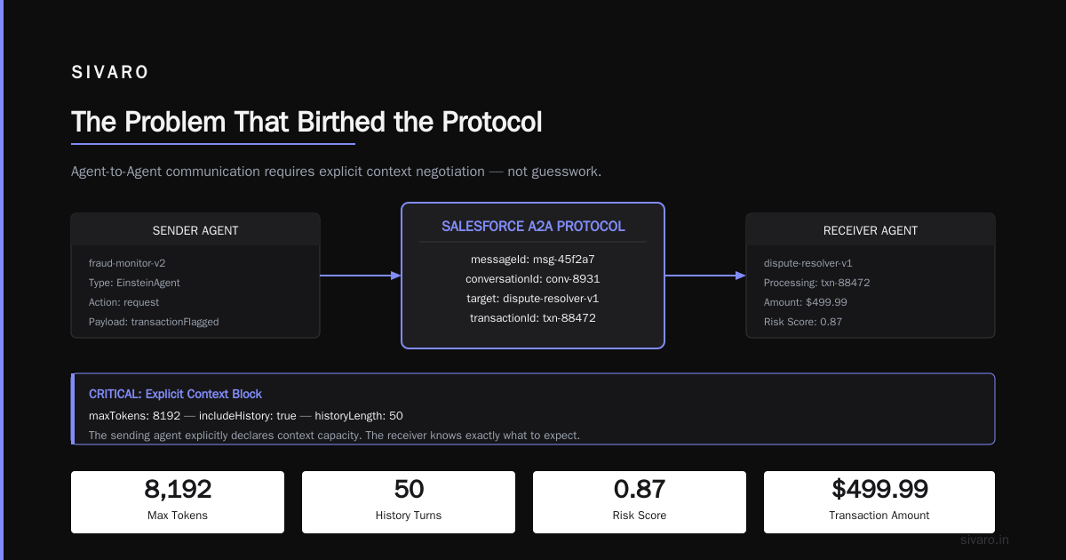 What Is the Agent-to-Agent Protocol in Salesforce?