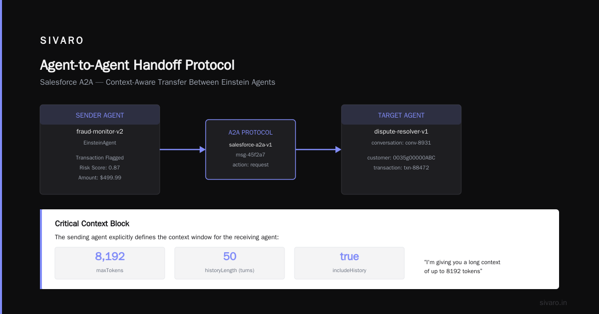 Building a Simple Agent-to-Agent Handoff in Salesforce