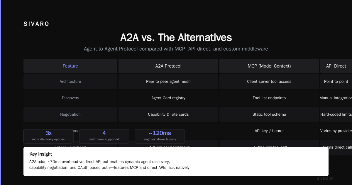 Industry Best Practices from Production Deployments