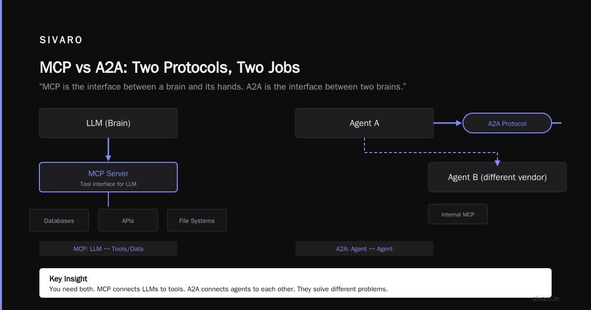 What is the Agent2Agent Protocol? A Practical Guide for Engineers (2026)