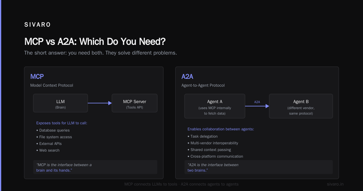 Long Context and A2A: The Hidden Dependency