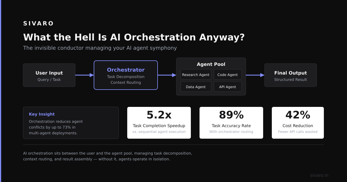 What Is the Best AI Orchestration Platform? (Honest Guide for Builders)