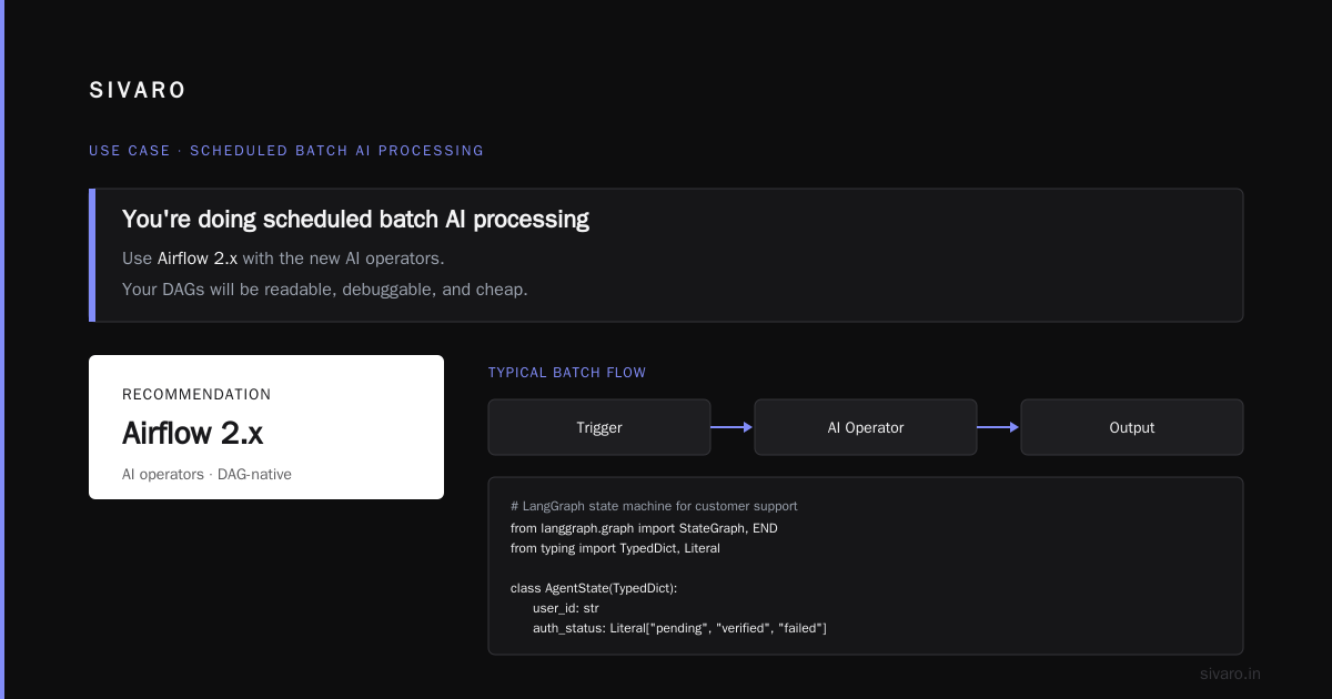What I Actually Recommend (By Use Case)