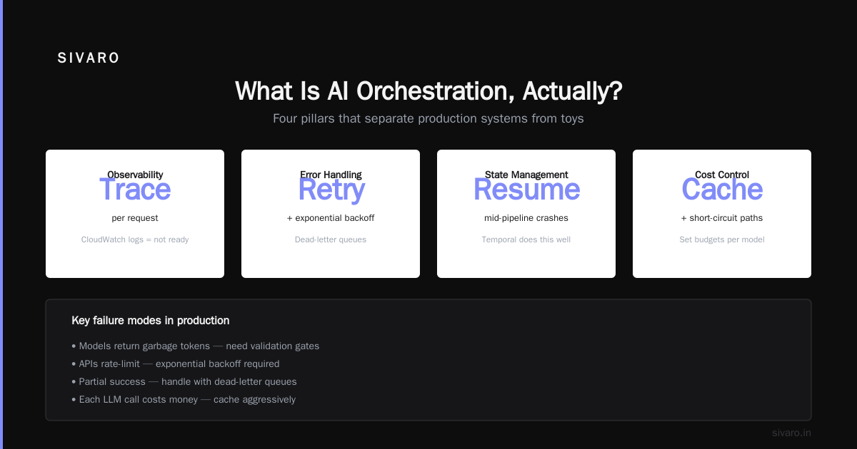 What Is the Best AI Orchestration Tool? (A Practitioner's Guide)
