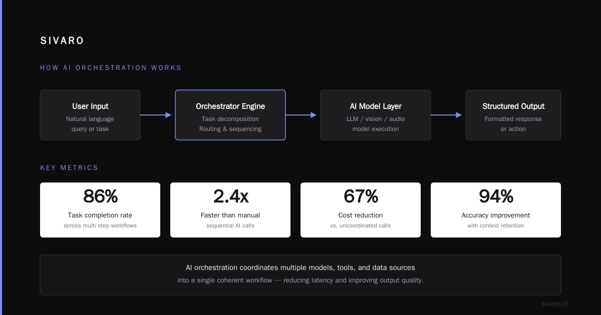 What Is the Best AI Orchestration Tool? A Practitioner's Guide
