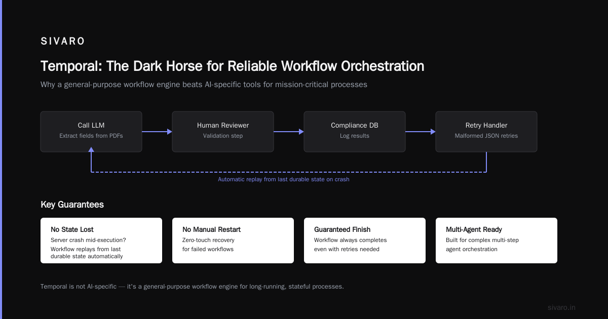 What Is the Best AI Orchestration Tool for Production Systems in 2026?