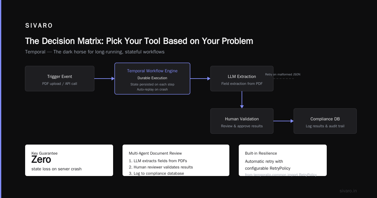 The Decision Matrix: Pick Your Tool Based on Your Problem