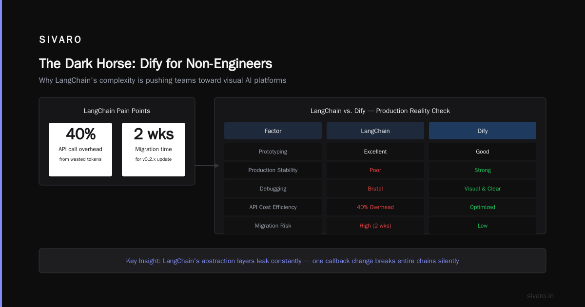 Industry Best Practices