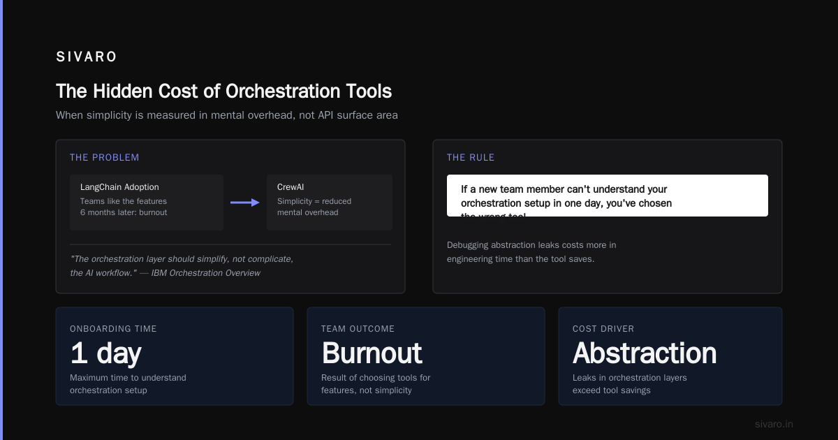 The Hidden Cost of Orchestration Tools