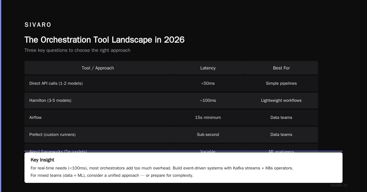 What Is the Best AI Orchestration Tool? (I Tested 12 So You Don't Have To)