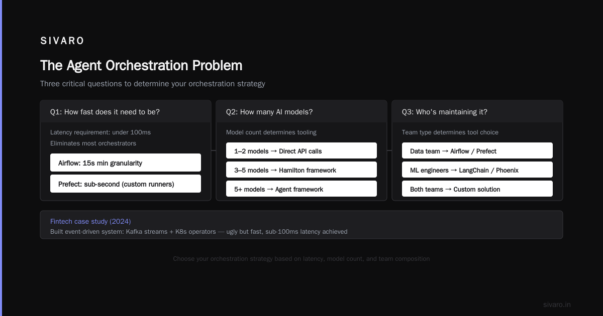 Deep Dive: The Agent Orchestration Problem