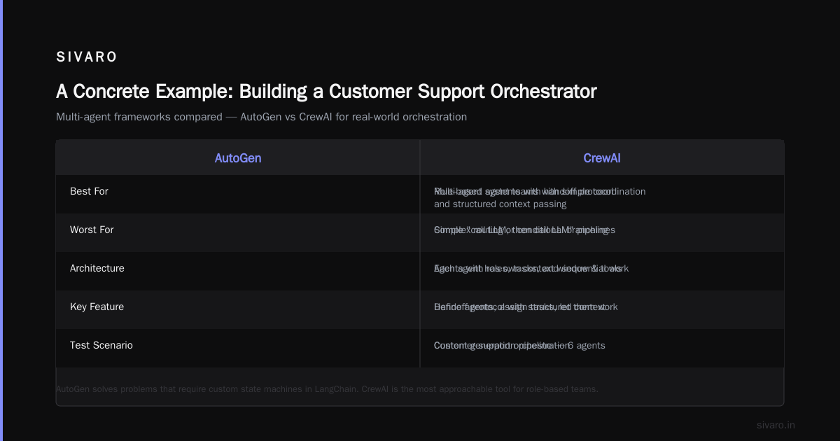 How We Evaluate Orchestration Tools at SIVARO