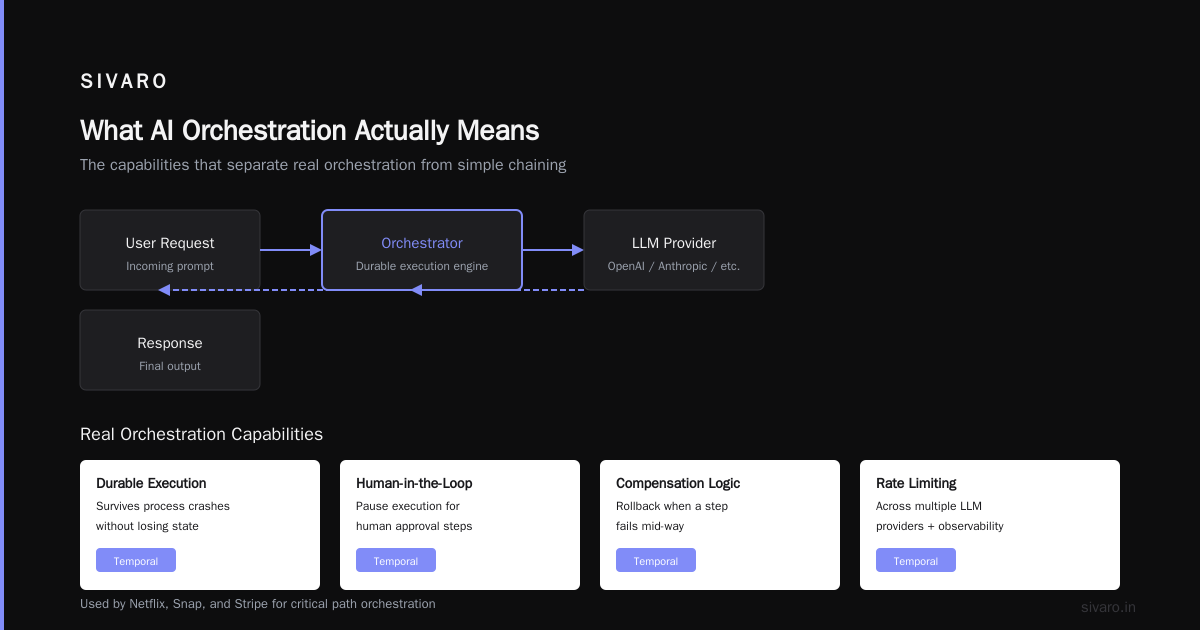 What Is the Best AI Orchestration Tool? (Spoiler: It Depends on Your Stack)