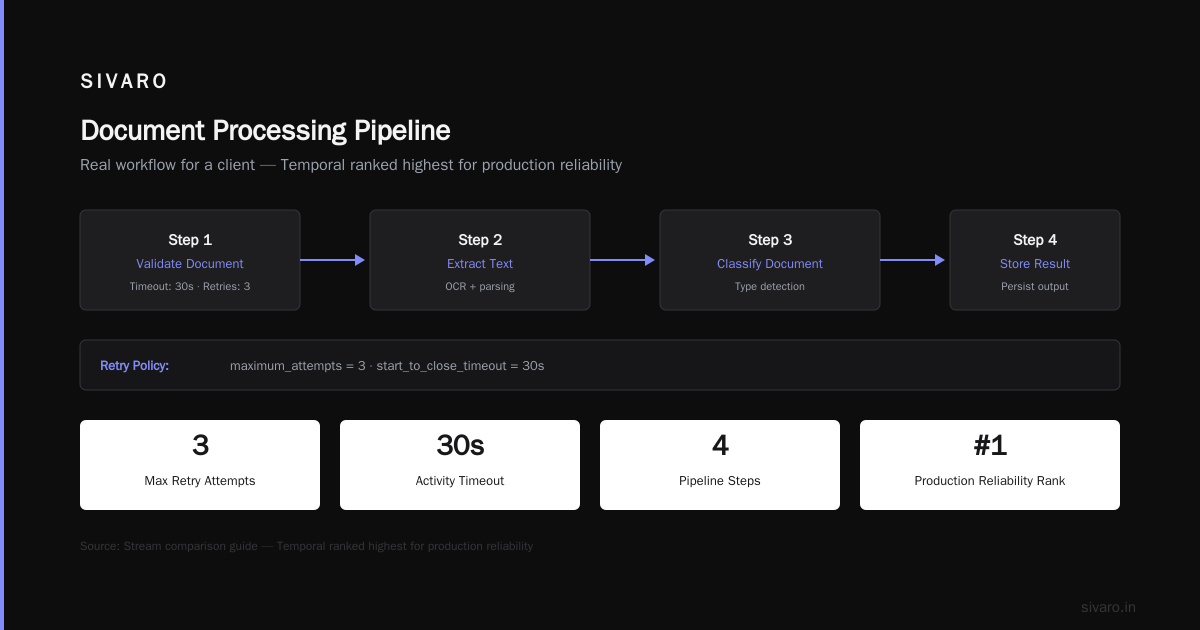 What Is the Best AI Orchestration Tool?