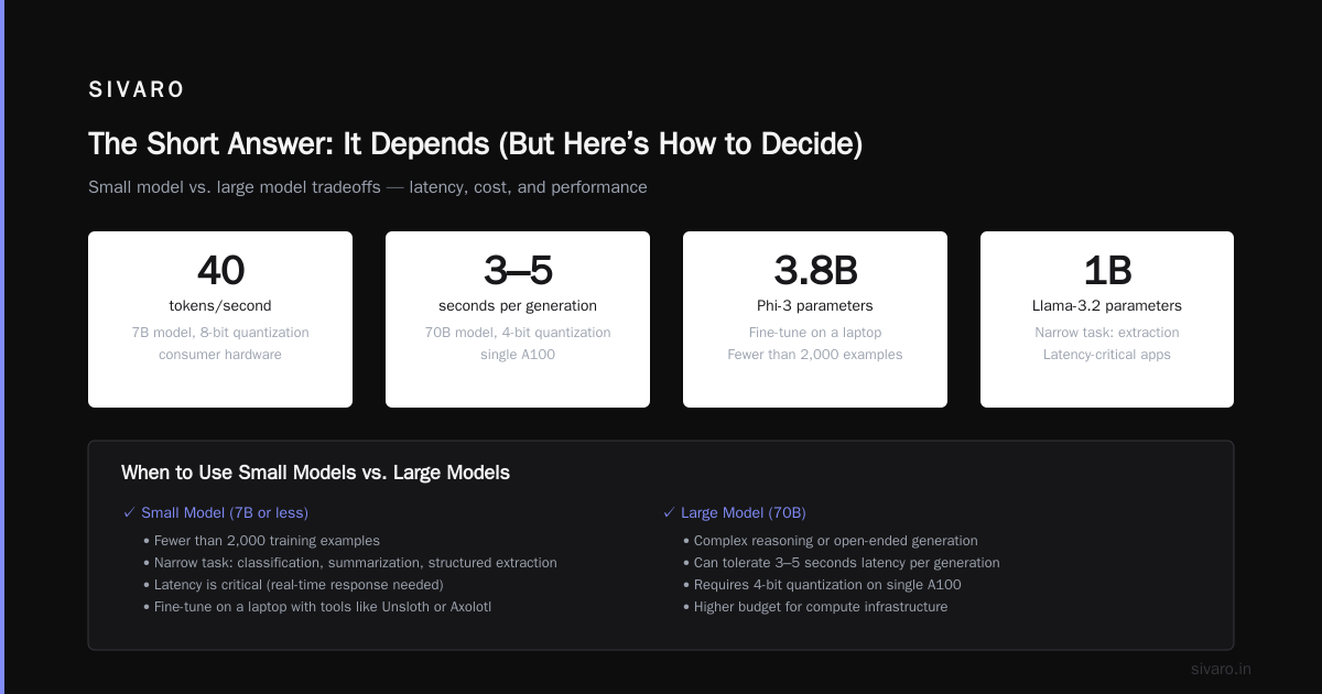 What Is the Best Model to Fine Tune for Your Use Case