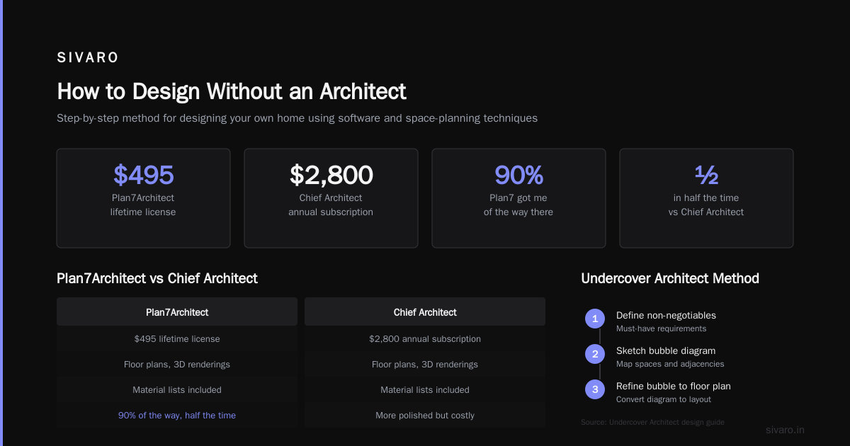 Three Architectural Styles That Save You Money