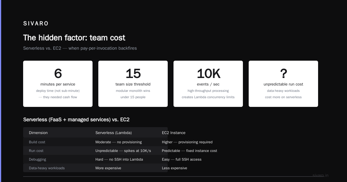 The hidden factor: team cost