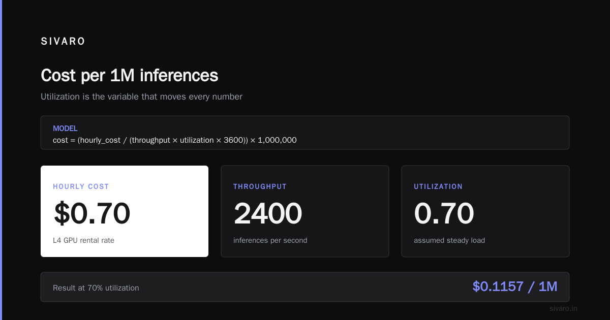 The cheapest option for most people: quantized models on your existing hardware