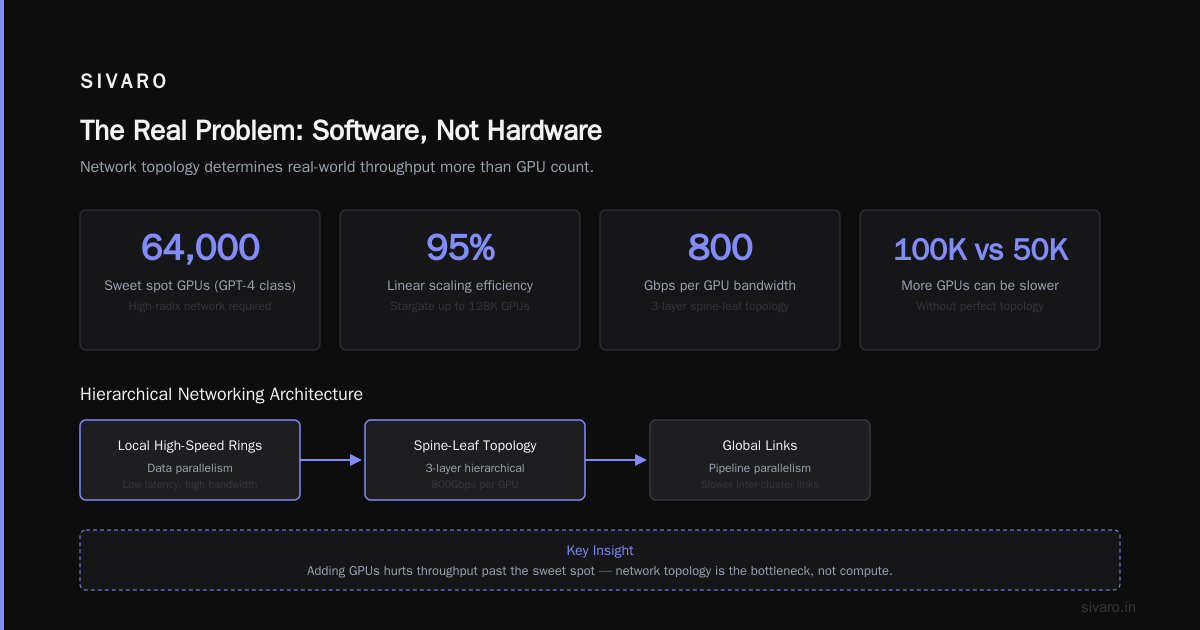Code to Estimate GPU Count for Your Training Job