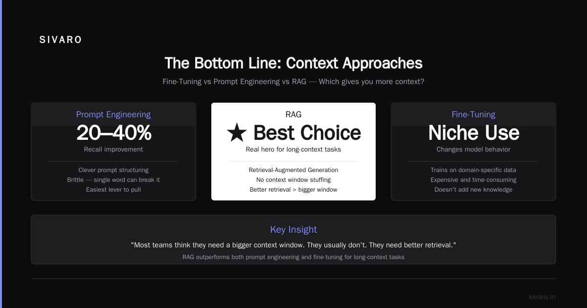 The Bottom Line