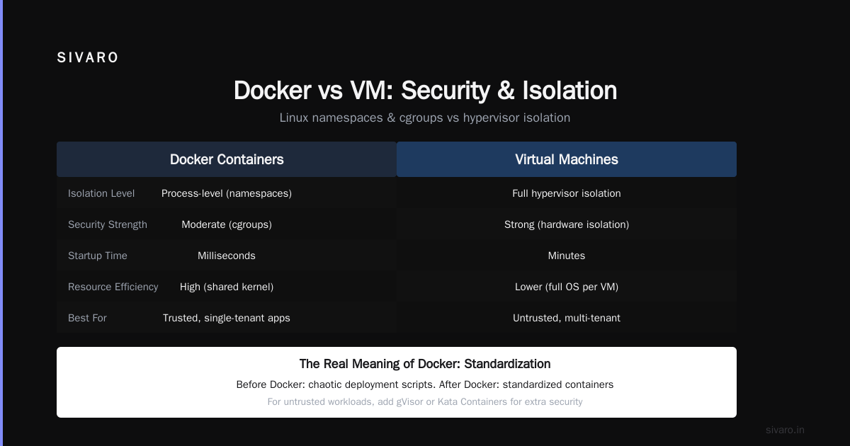 What Is the Meaning of Docker in English?