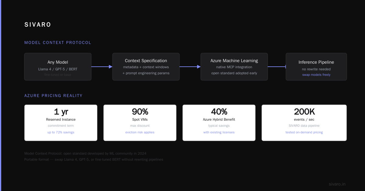 What Is the Meaning of the Word Azure? A Practitioner's Guide