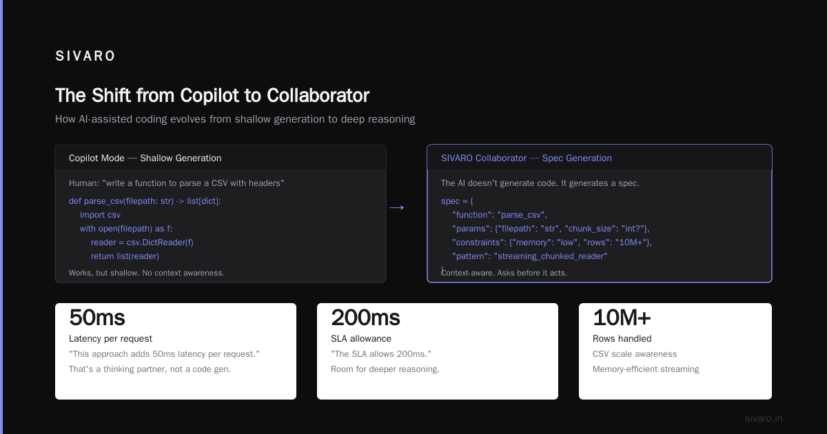 Why Most AI-Assisted Development Tools Miss the Point