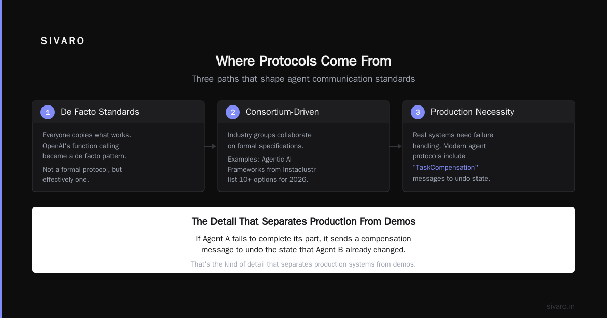 When Protocols Fail (Real Examples)