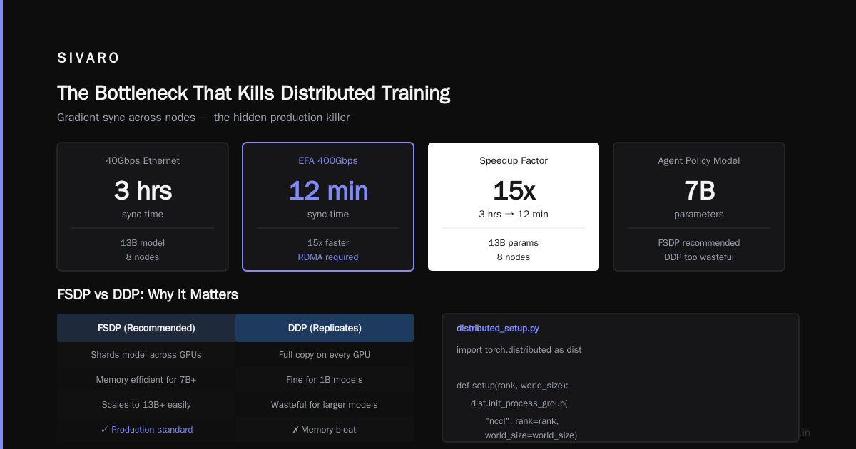 Pushing Through the Bottlenecks: What Actually Breaks in Production