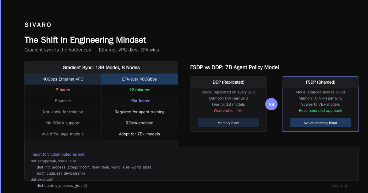The Shift in Engineering Mindset