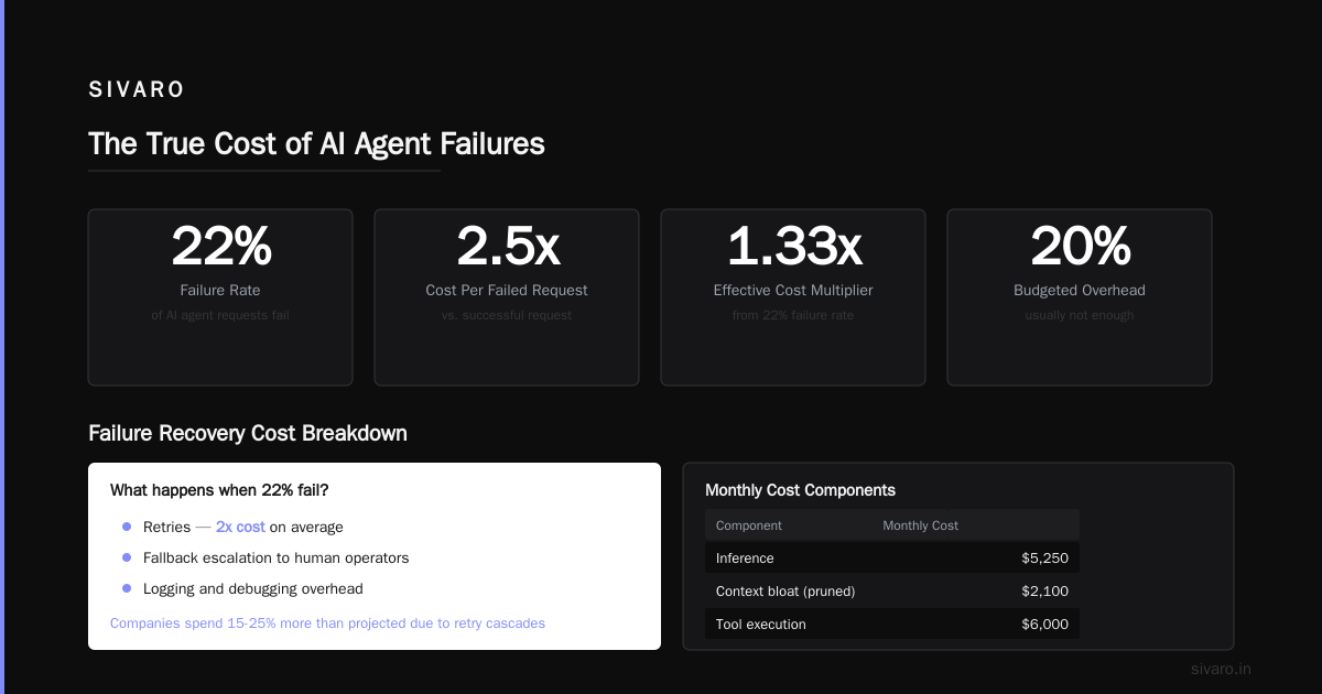 What Is the Salary of an AI Agent? (It's Not What You Think)