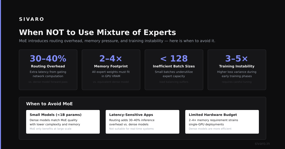 What Is the Theory of Mixture of Experts? A Practitioner's Guide