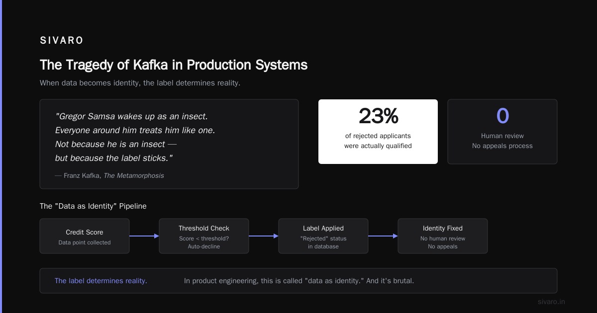 The Engineering Tragedy: When Your Own Systems Kafka-You