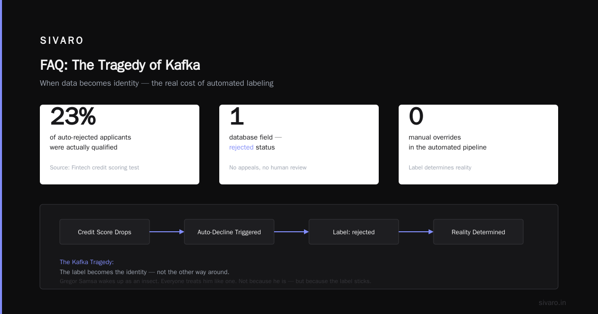 FAQ: The Tragedy of Kafka