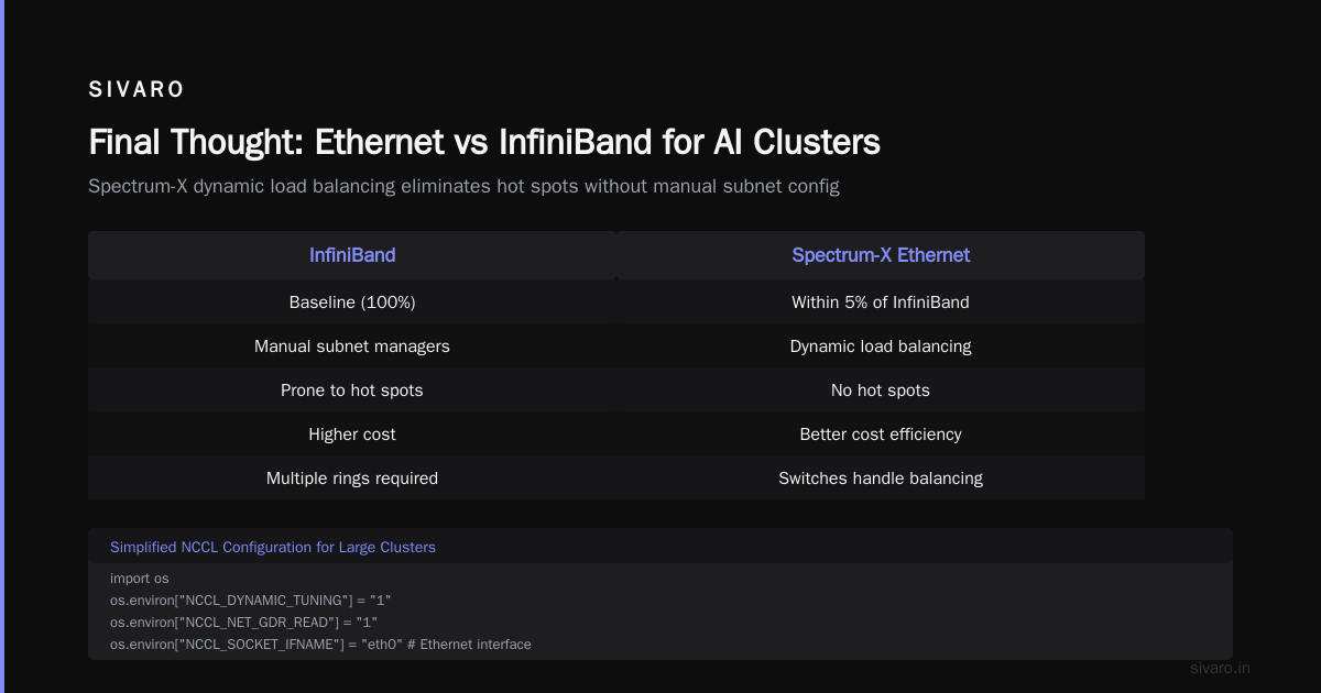 Final Thought