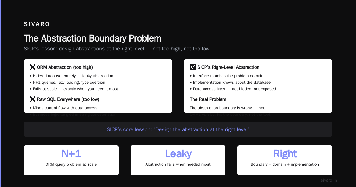 What SICP Video Lectures Taught Me About Building Real Systems