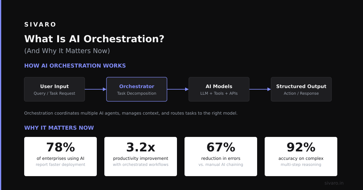 What's the Best AI Orchestration Tool? A Builder's Honest Take