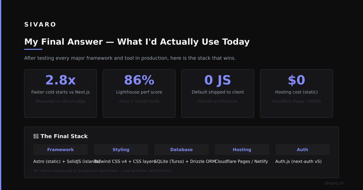 My Final Answer (What I'd Actually Use Today)