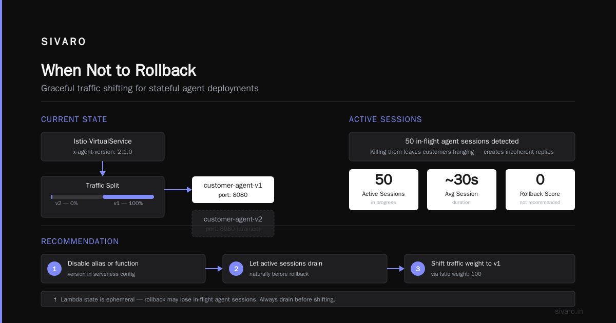 When Not to Rollback