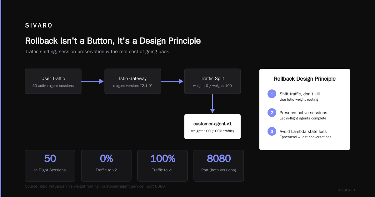 Conclusion: Rollback Isn't a Button, It's a Design Principle