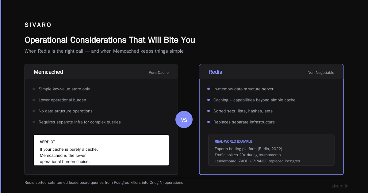 Operational Considerations That Will Bite You