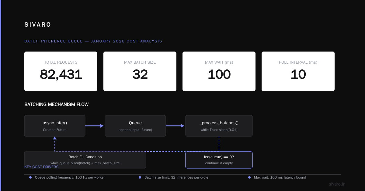 Quantifying Costs: A Real Example from January 2026