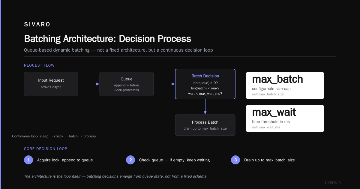Final Take: The Best Architecture Isn't an Architecture — It's a Decision Process